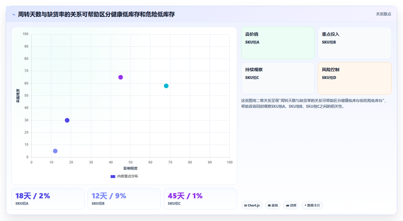电商库存检查方法：通过周转天数评估标准化管理质量