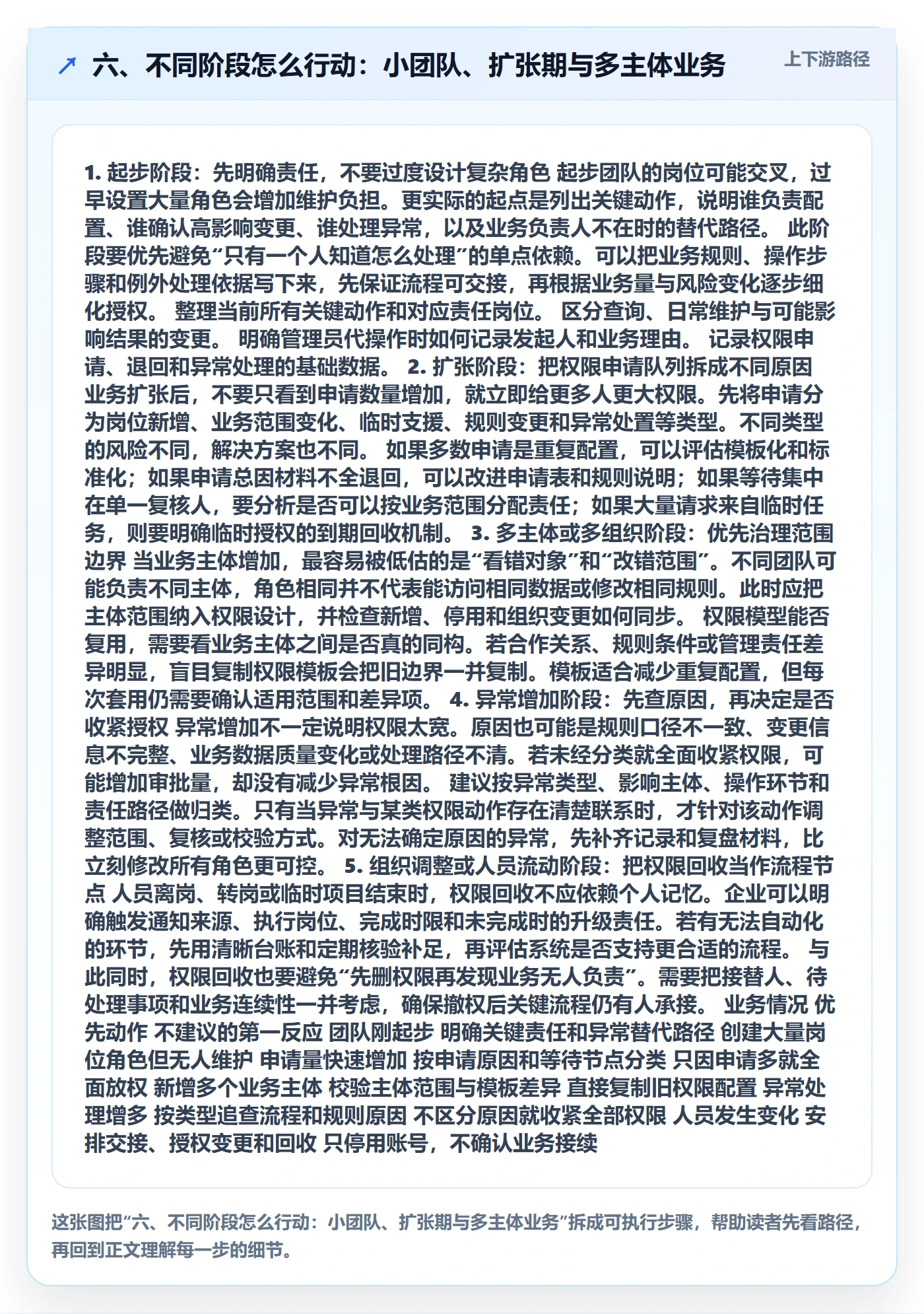 六、不同阶段怎么行动：小团队、扩张期与多主体业务