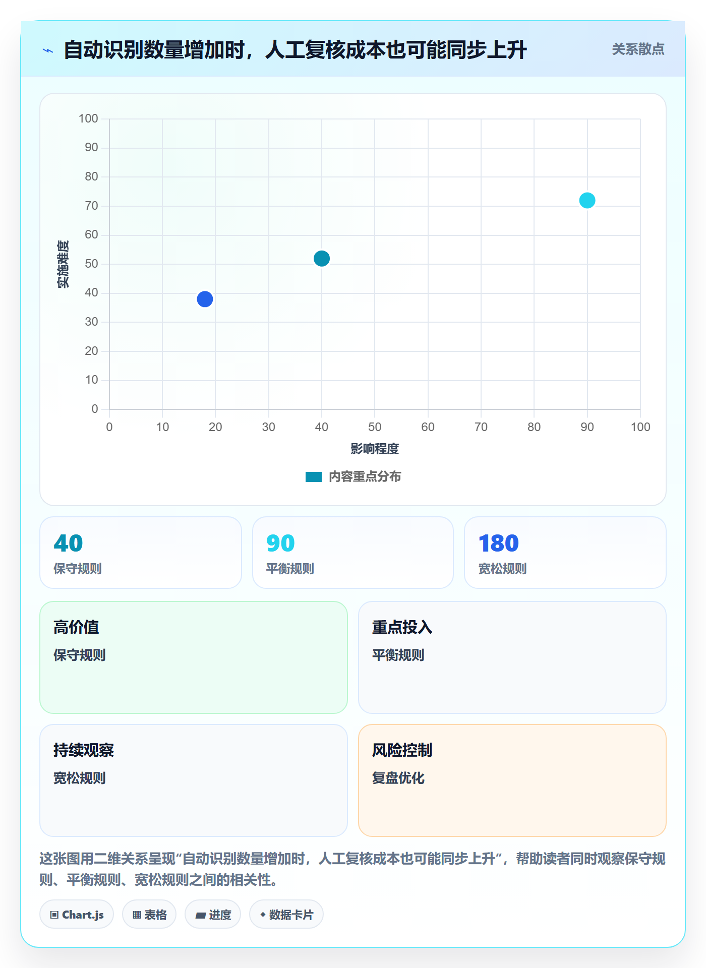 erp数据录入数据方法：用数据去重支撑工具对比判断