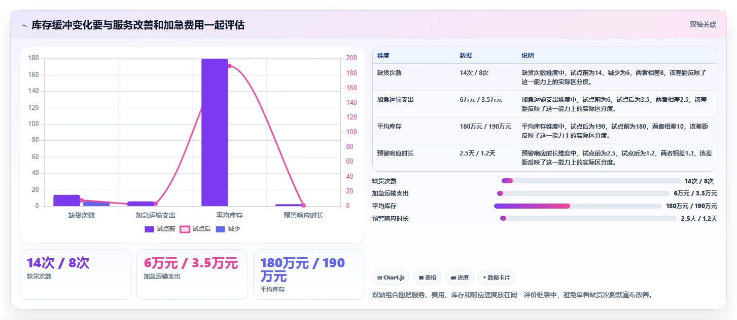 仓库安全库存管理管理要点：需求波动的风险排查如何设计
