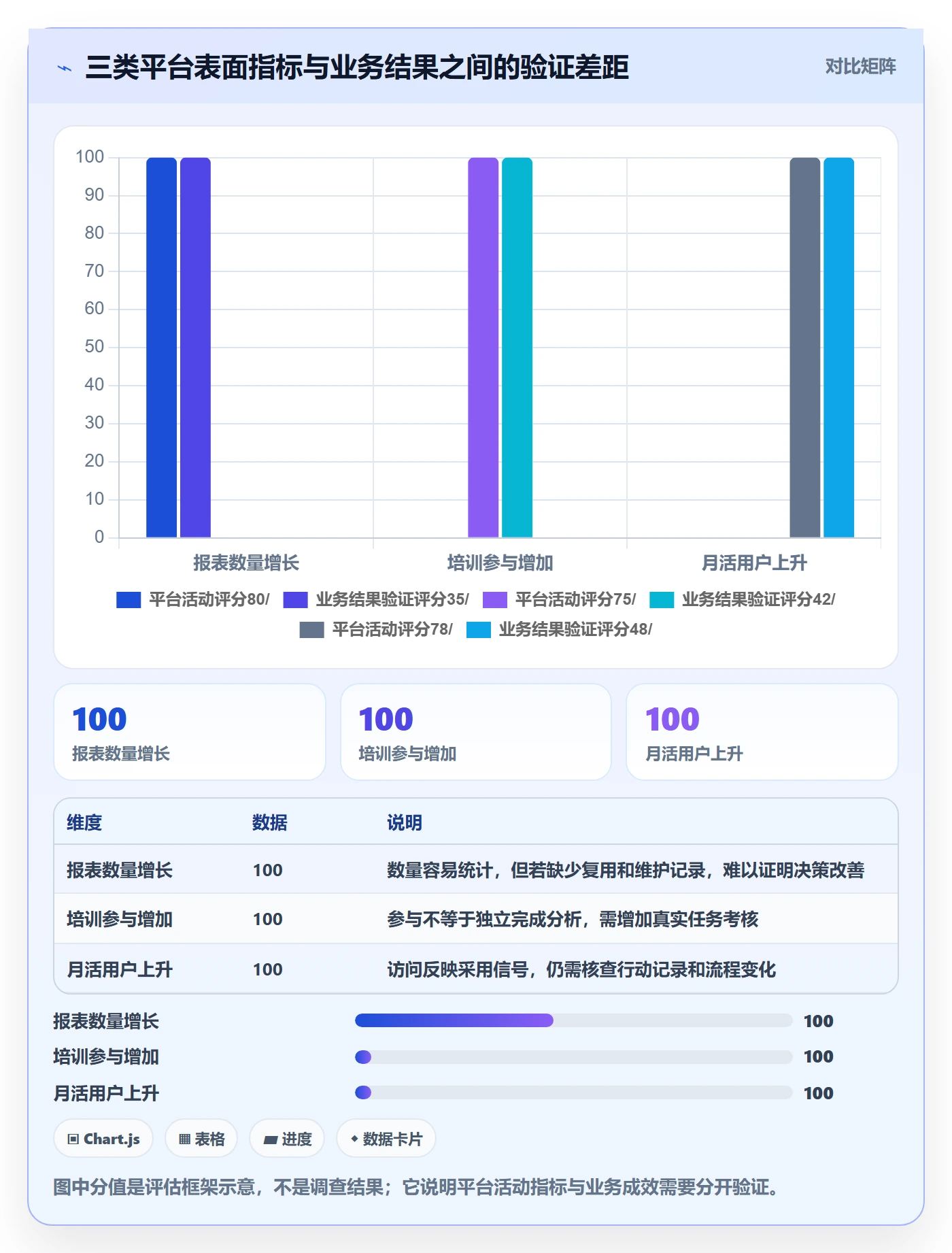bi 平台运营框架：把自助分析纳入团队协同