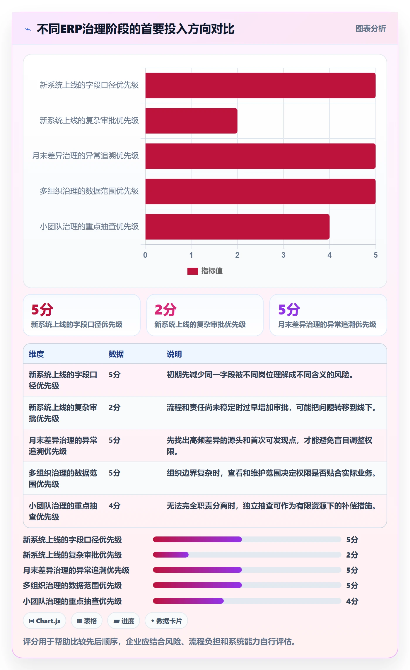 erp数据录入怎么管？以权限分工为核心的增长策略方案