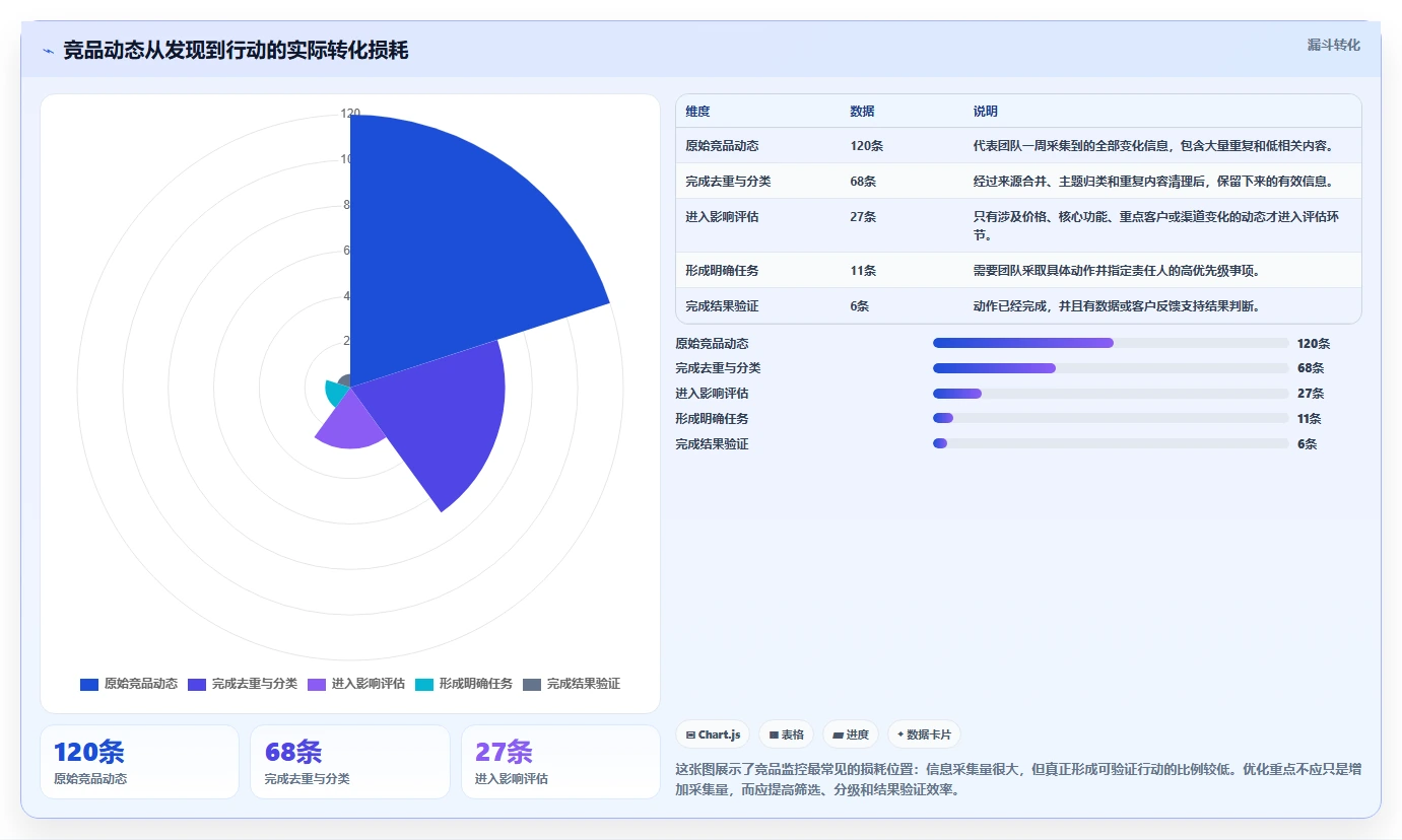 运营工具怎么优化？先从竞品监控的团队协同入手