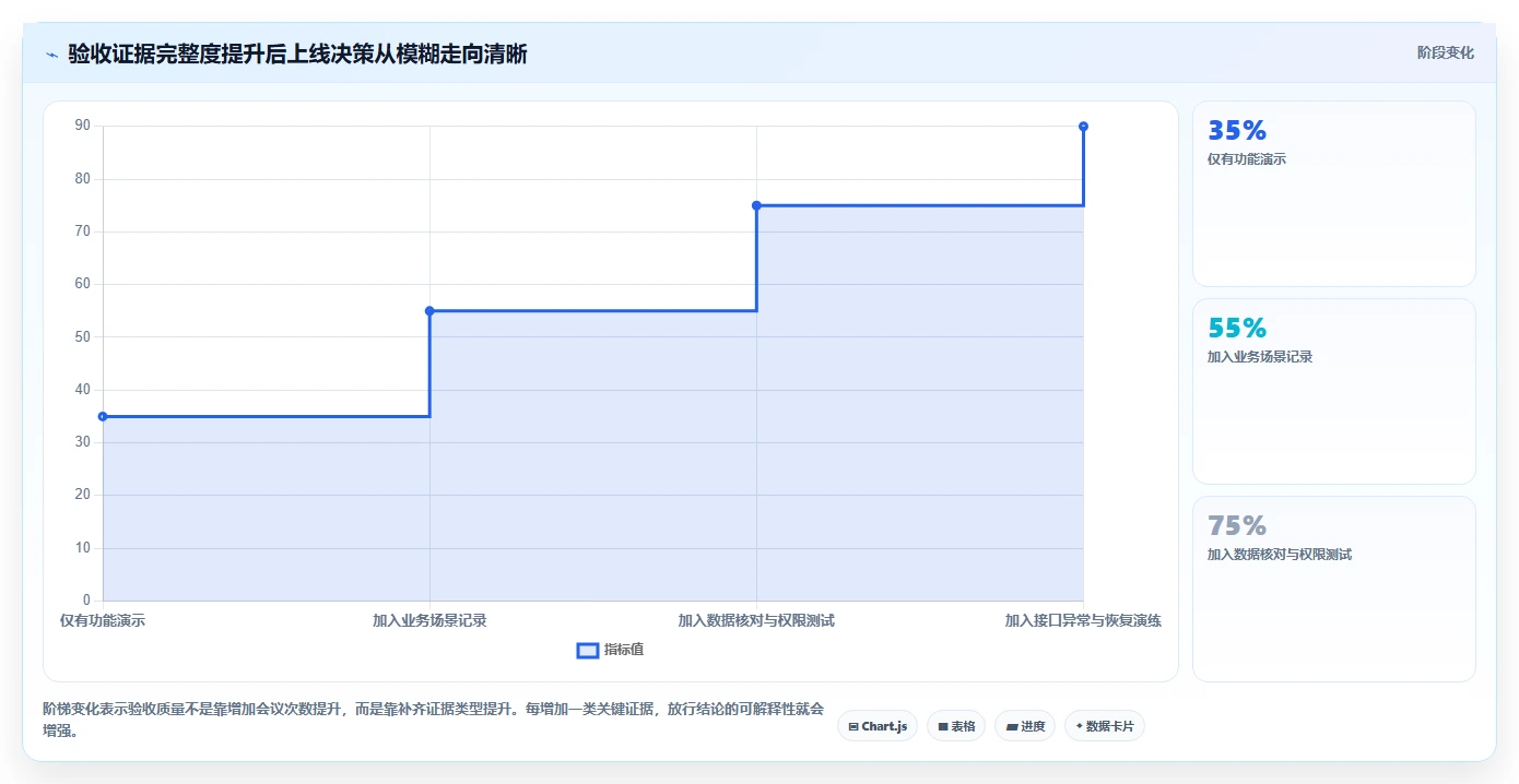 电商系统开发：供应链团队团队协同指南：上线验收如何提升增强数据安全