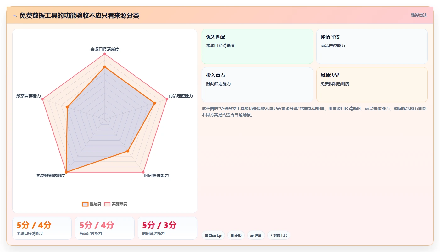 拼多多数据分析工具免费选择标准：流量来源维度如何评估核心功能