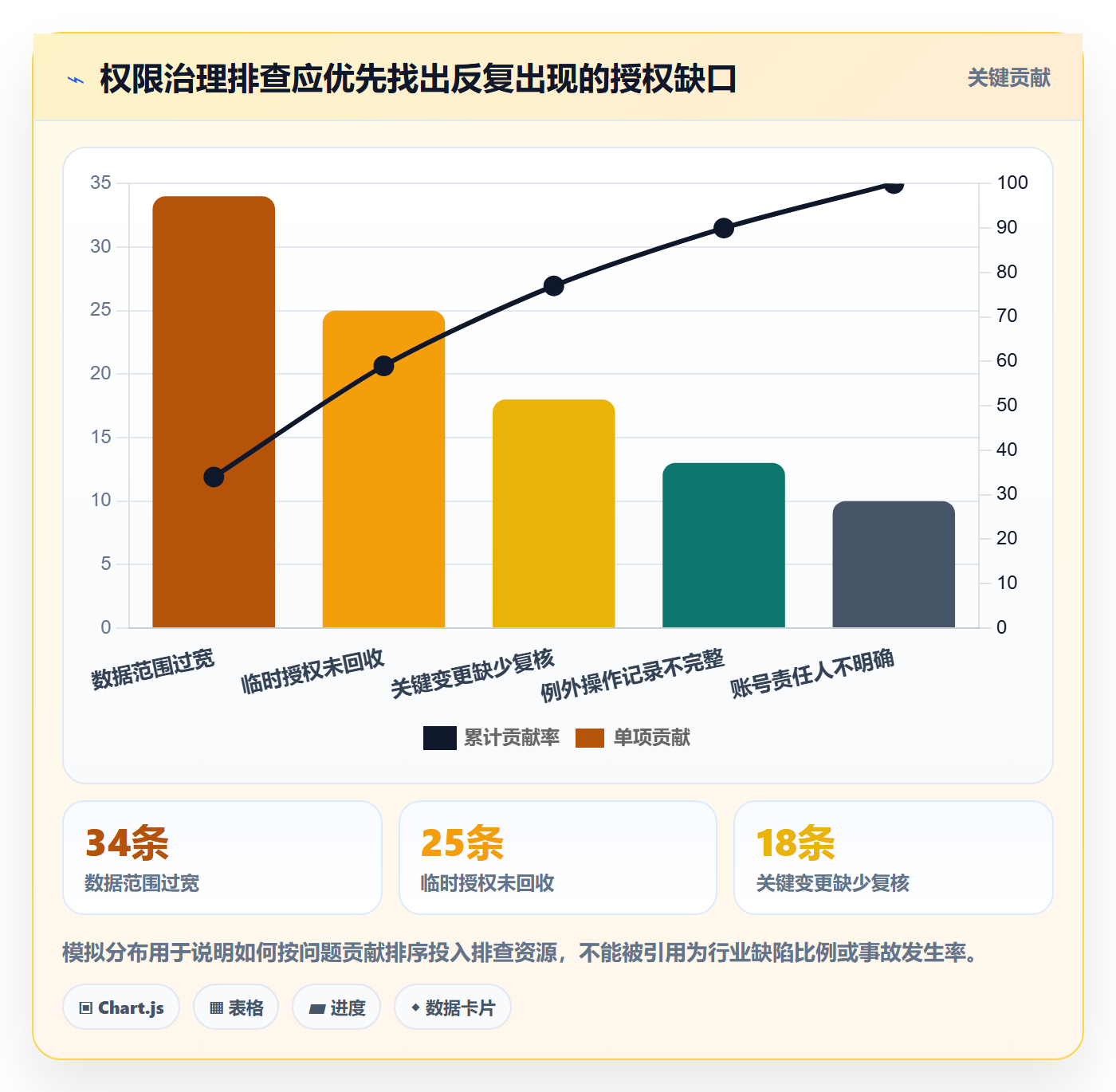 分账系统增长策略：权限风控从哪里开始
