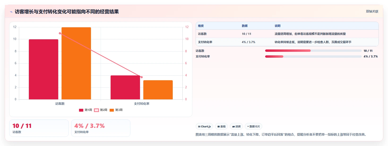 想做好运营数据，先掌握核心功能中的趋势分析