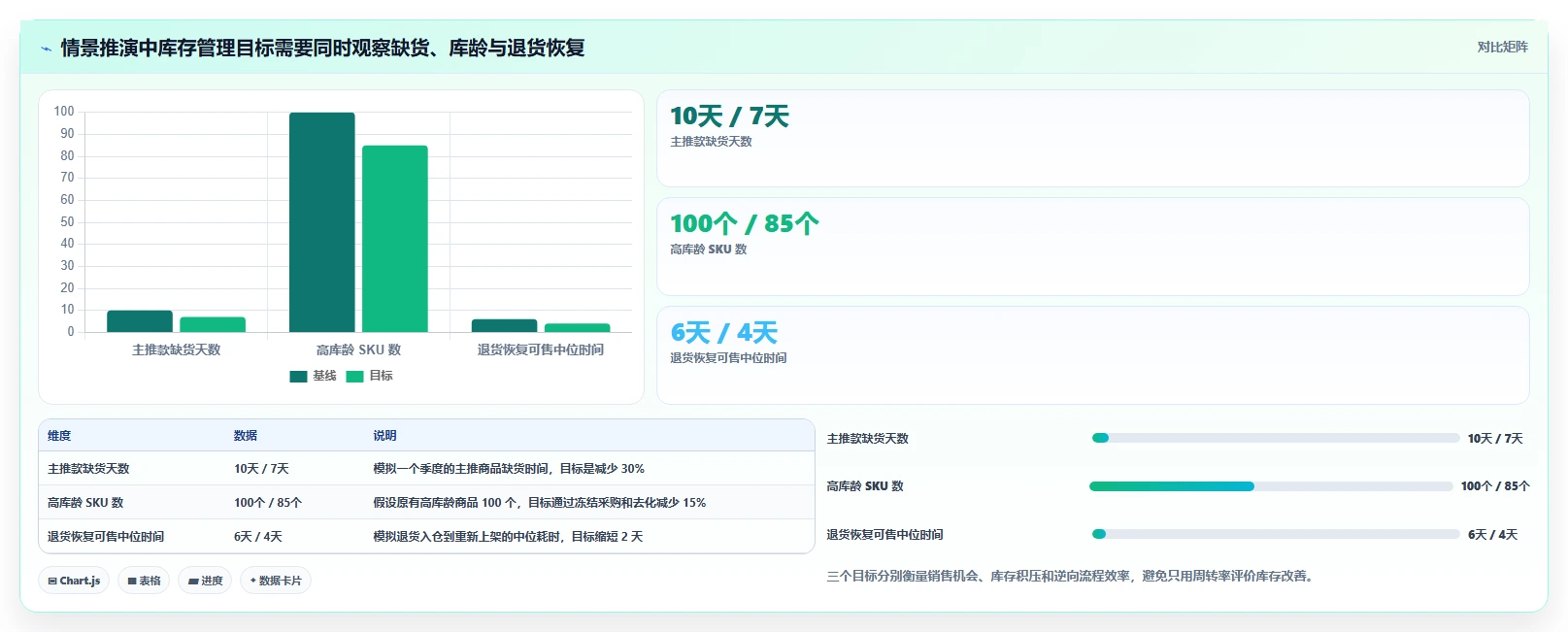 店铺运营包括哪些方面能力清单：进阶玩法需要覆盖哪些库存管理事项