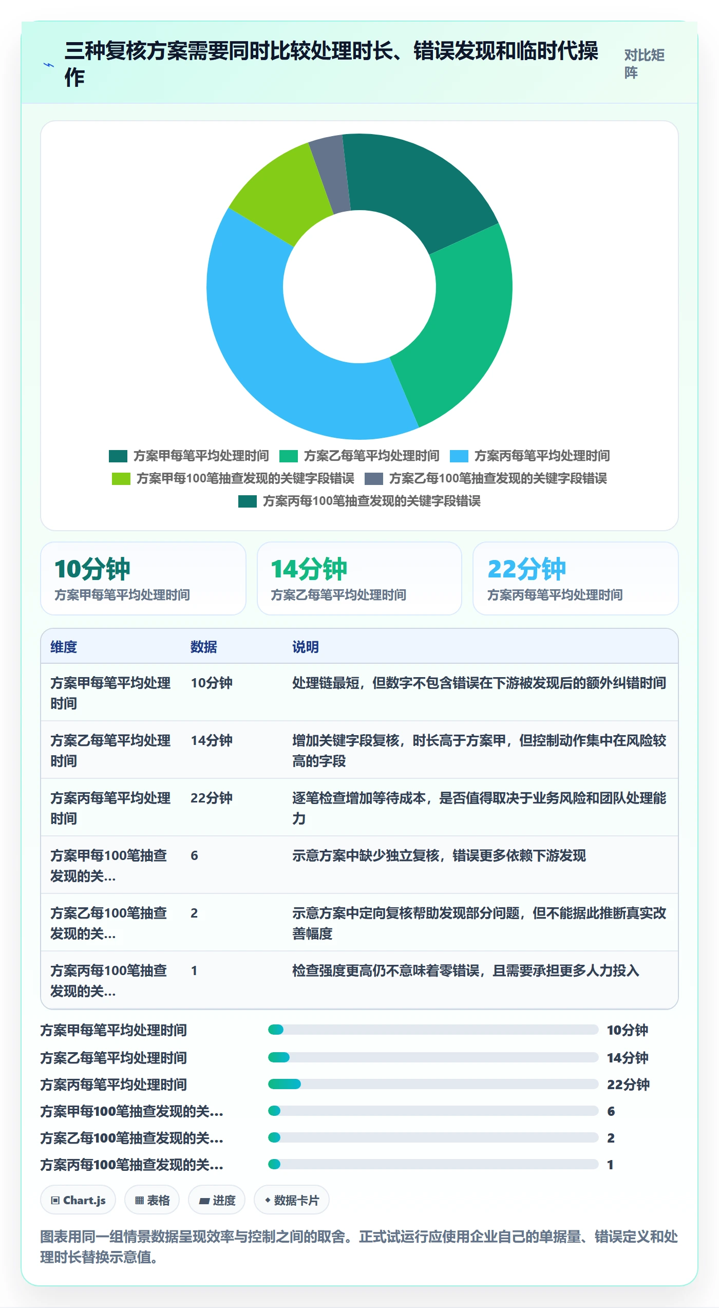 erp数据录入基础课：权限分工相关的入门指南一次讲透