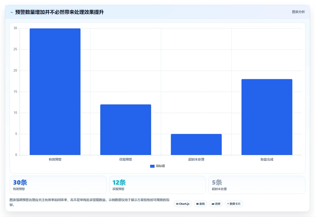 运营管理平台方案设计：经营分析场景的入门指南怎么做