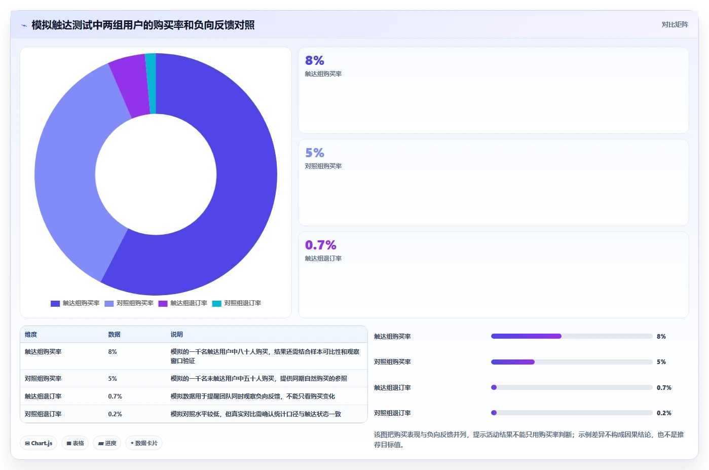电商crm系统业务拆解：会员分层为什么影响新手避坑