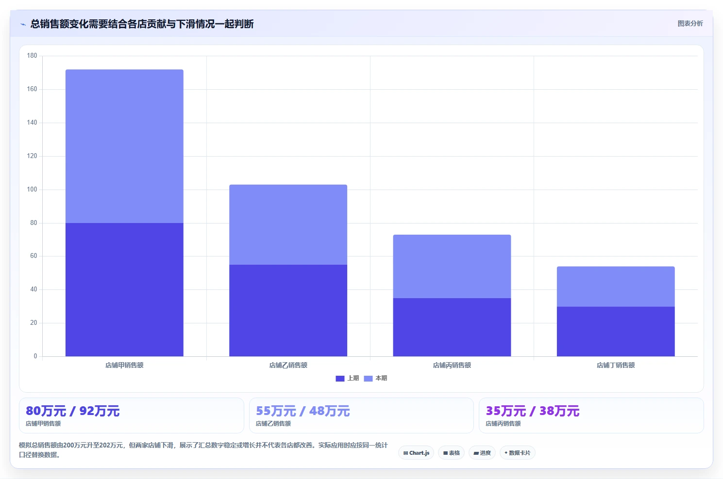 店铺运营包括哪些方面基础课:数据分析相关的多店经营一次讲透