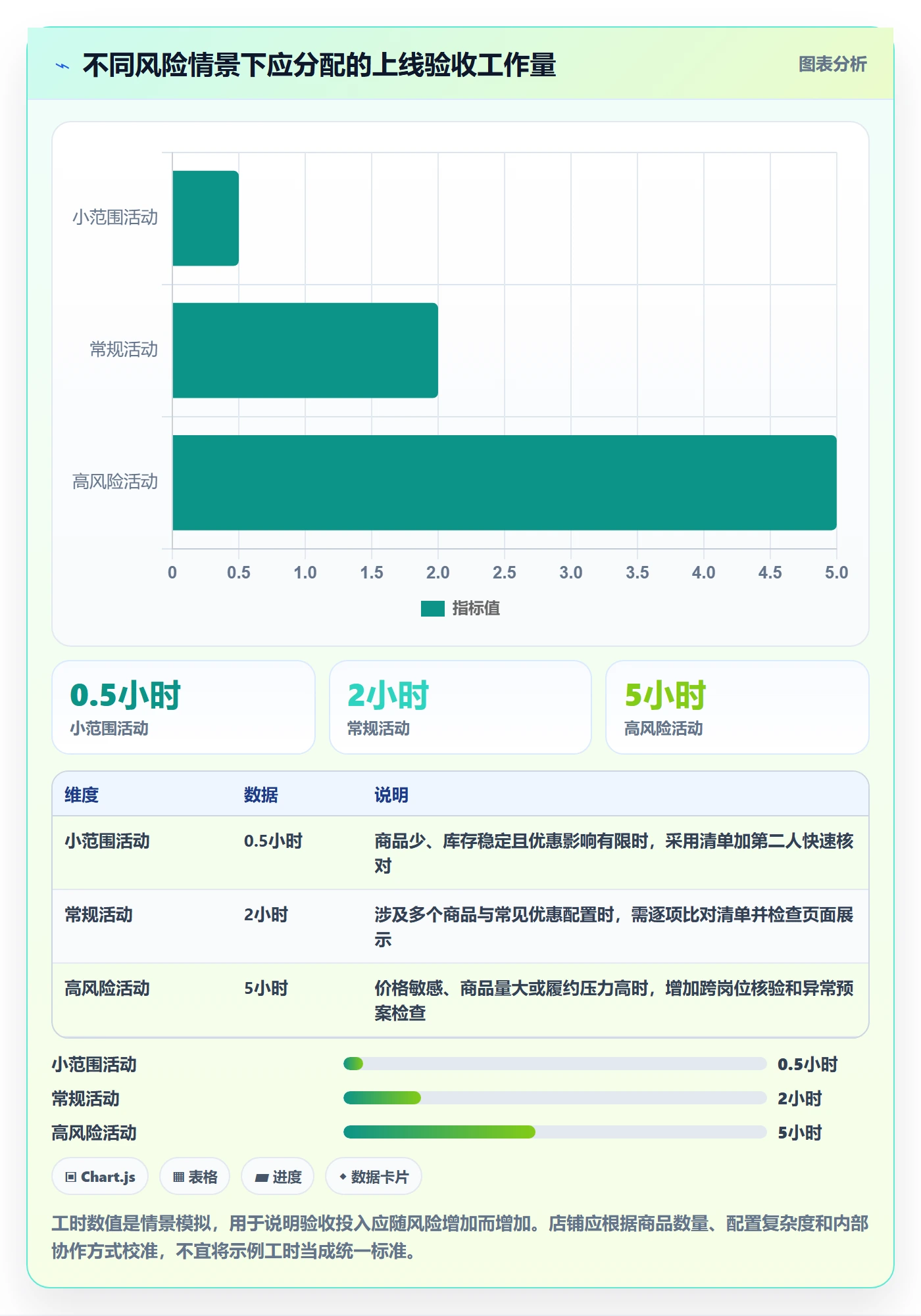店铺运营管理操作手册：活动管理对应的核心功能步骤