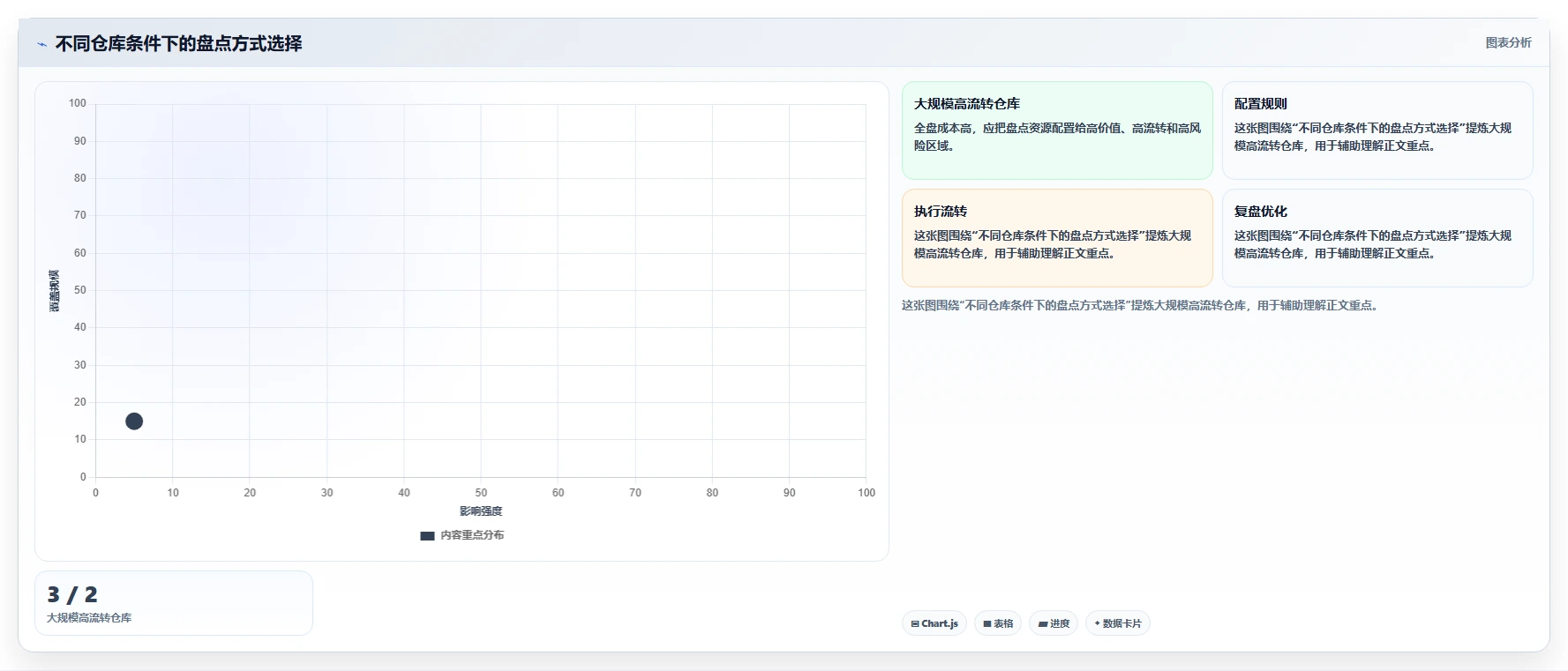 电商库存实用方法：围绕盘点管理建立实操教程