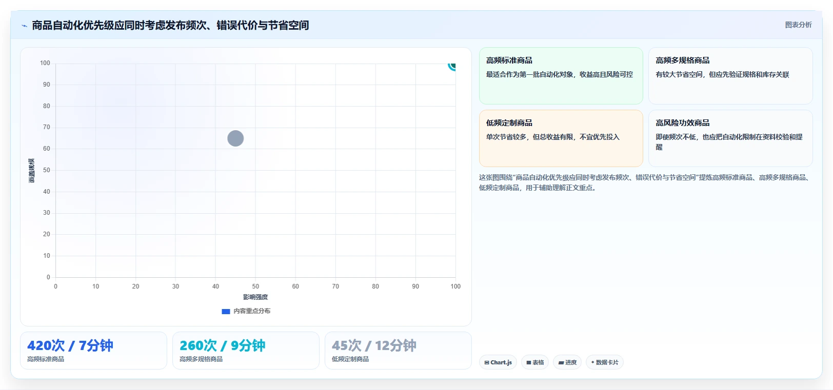 电商辅助软件：多平台卖家实施建议：围绕商品上架稳步提升减少重复劳动