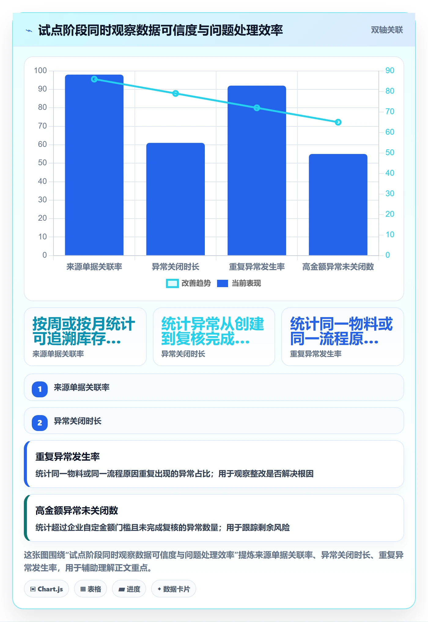 库存管理系统改造重点：从库存台账推进成本控制