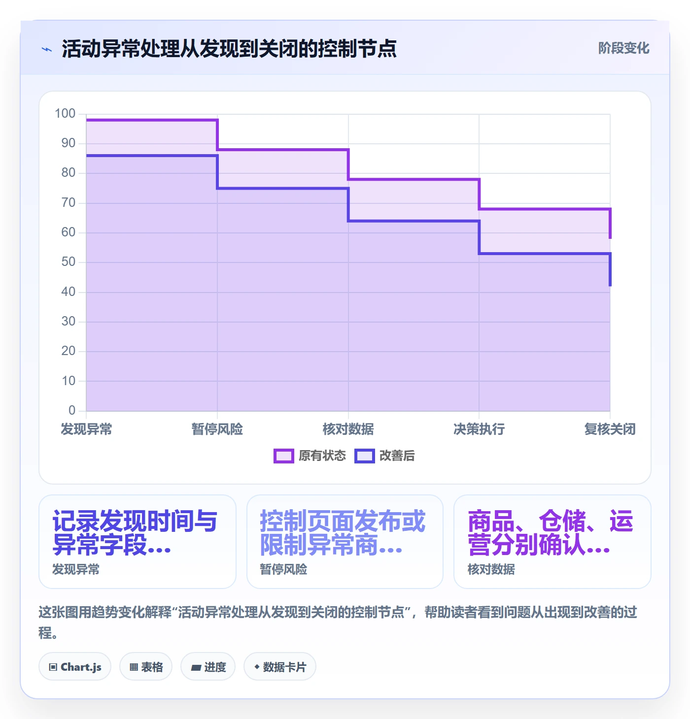 店铺运营管理场景解析：岗位分工中的落地案例怎么处理