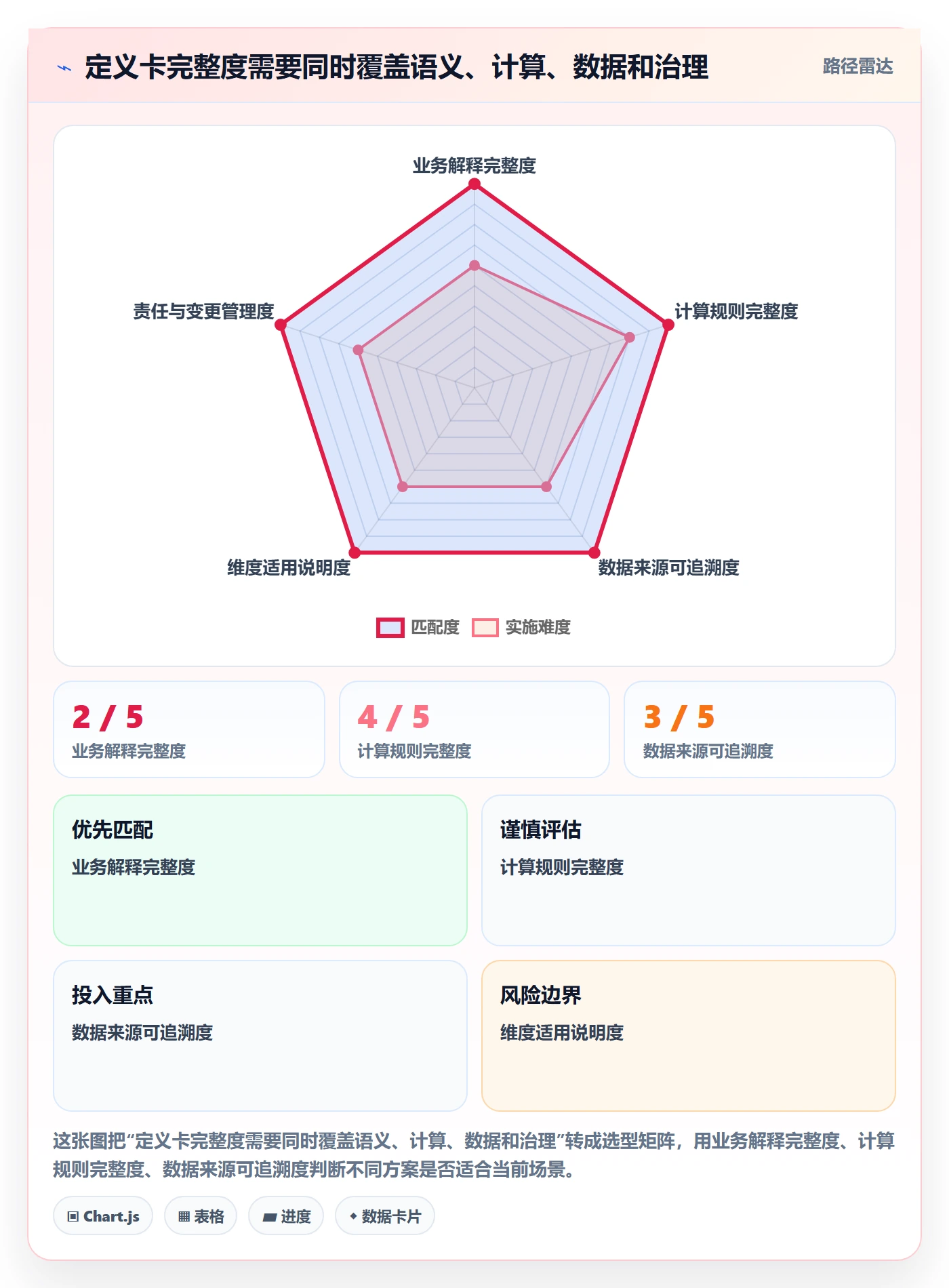 bi 平台基础课：自助分析相关的指标体系一次讲透