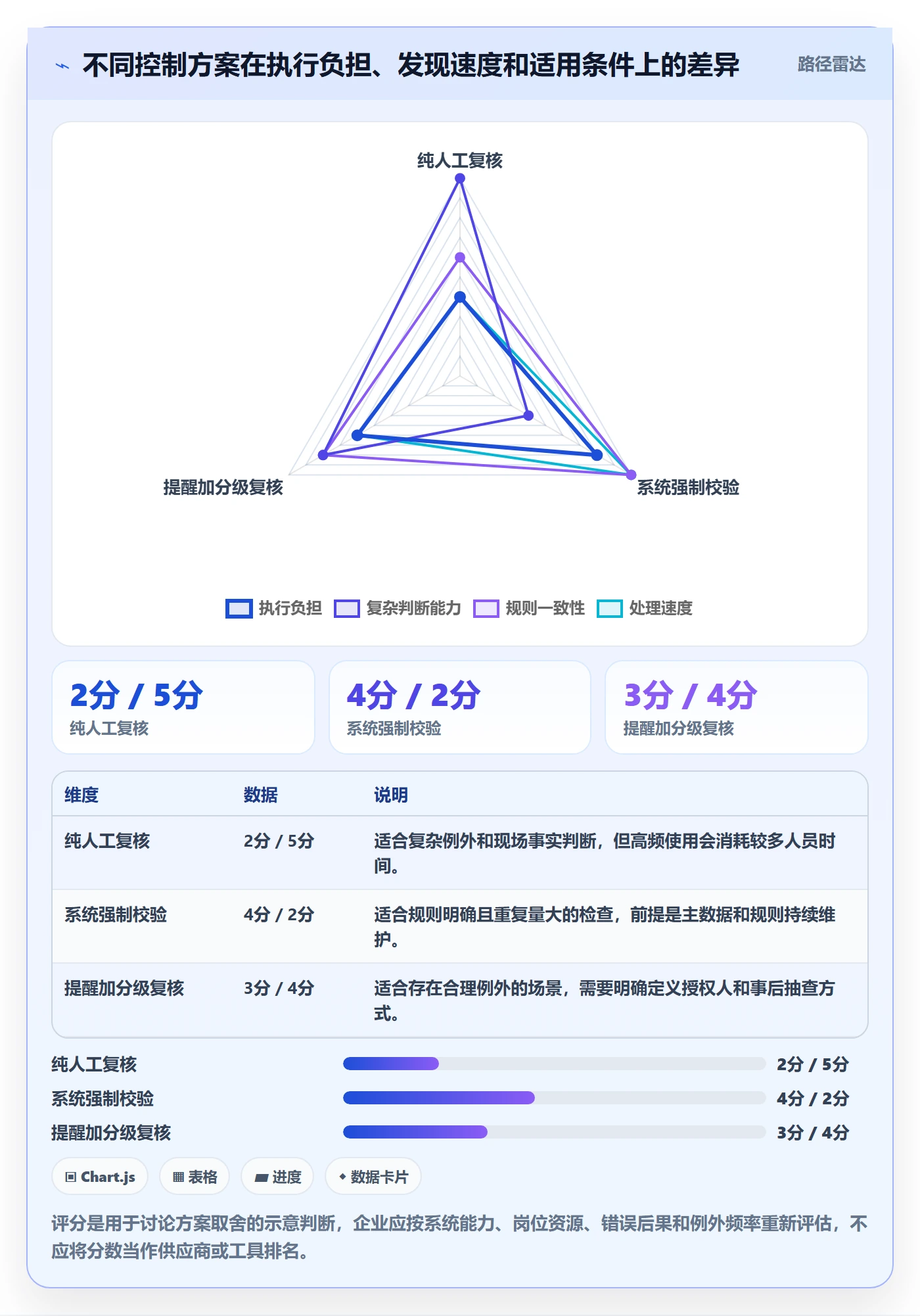 erp数据录入怎么管？以单据规范为核心的成本控制方案