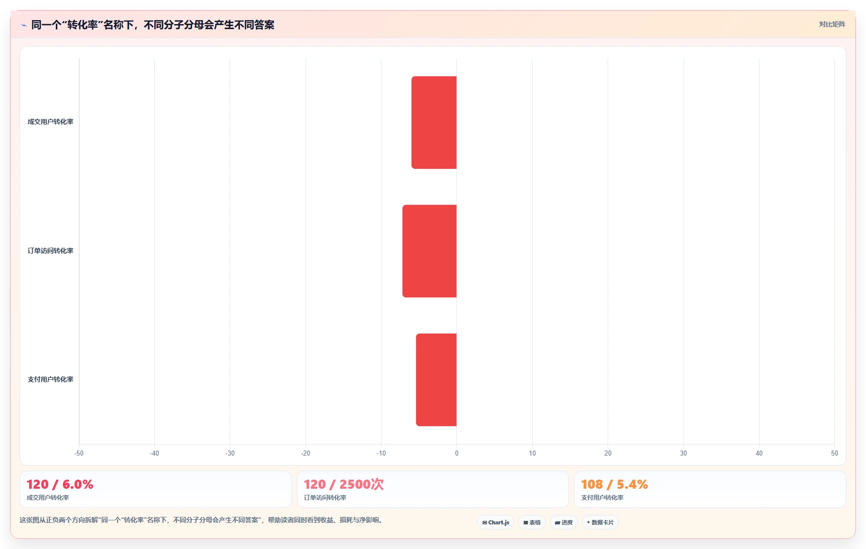 运营数据怎么用？指标口径场景下的进阶玩法拆解