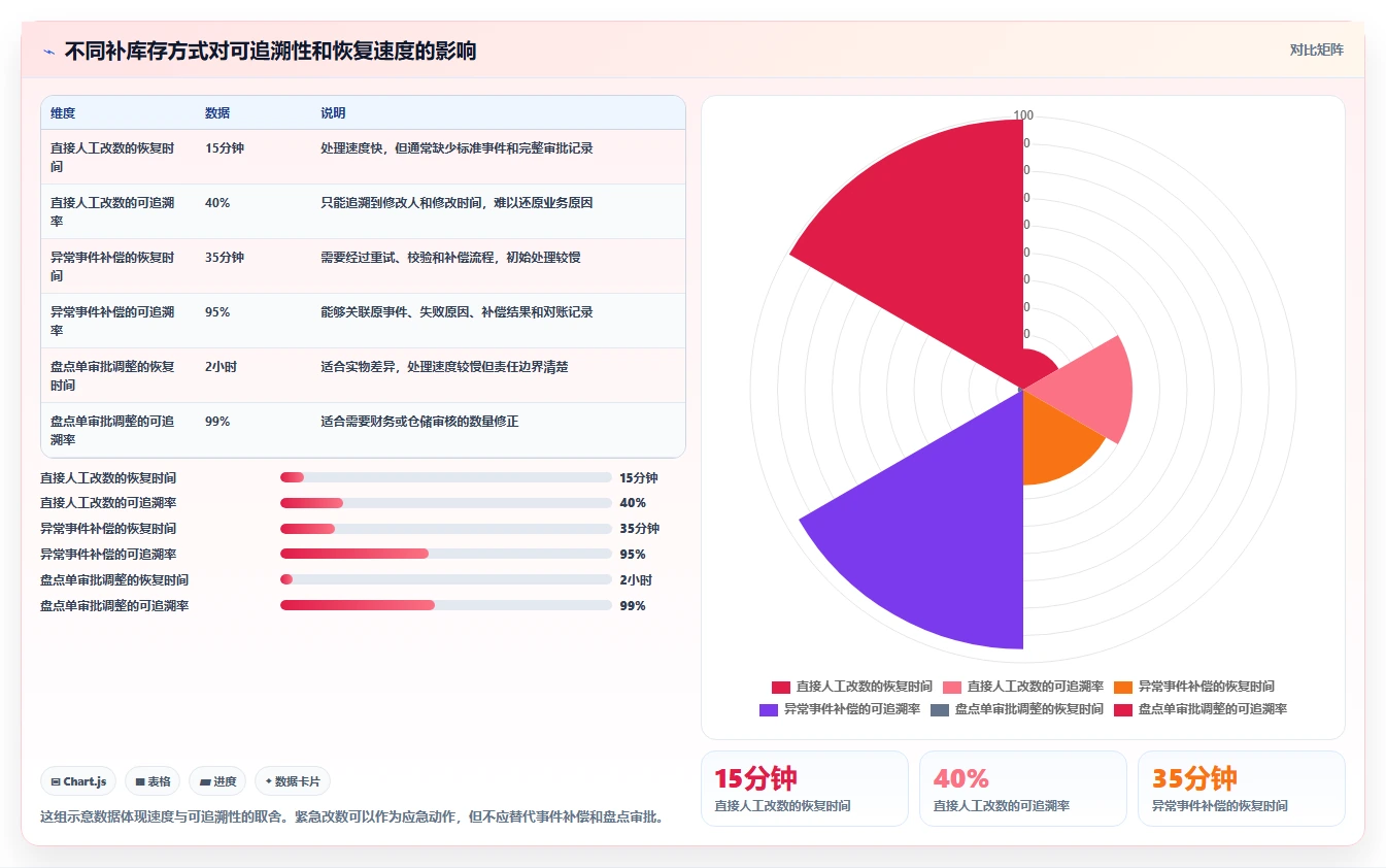 电商库存执行标准：多仓同步环节如何体现系统搭建