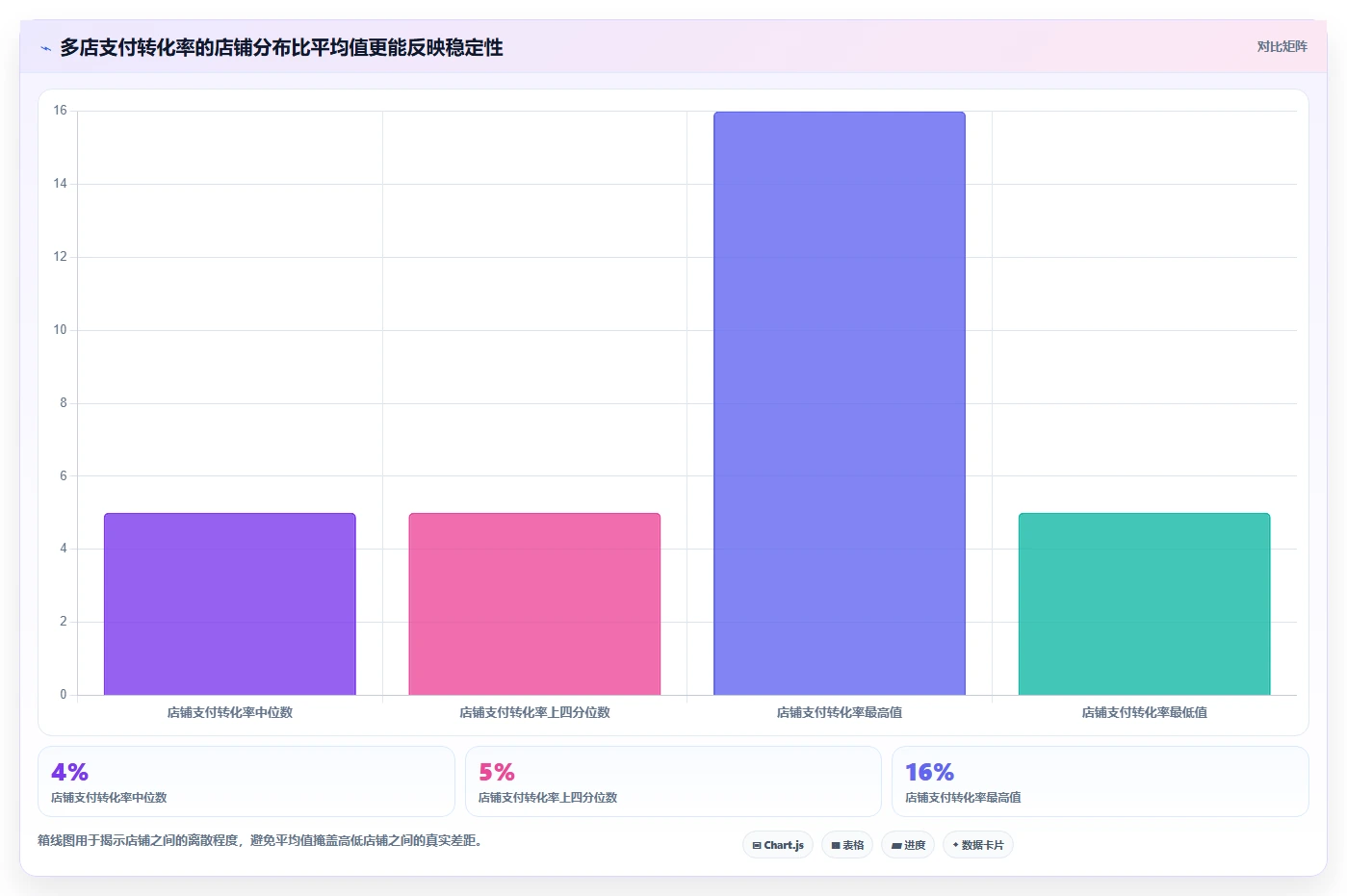 运营工具避坑指南：选品分析环节的多店经营要注意什么