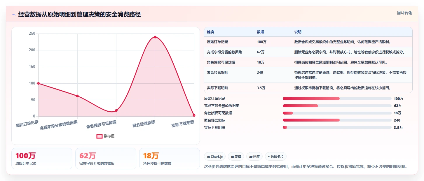 电商系统开发：项目经理年度规划：技术选型怎样持续改善增强数据安全