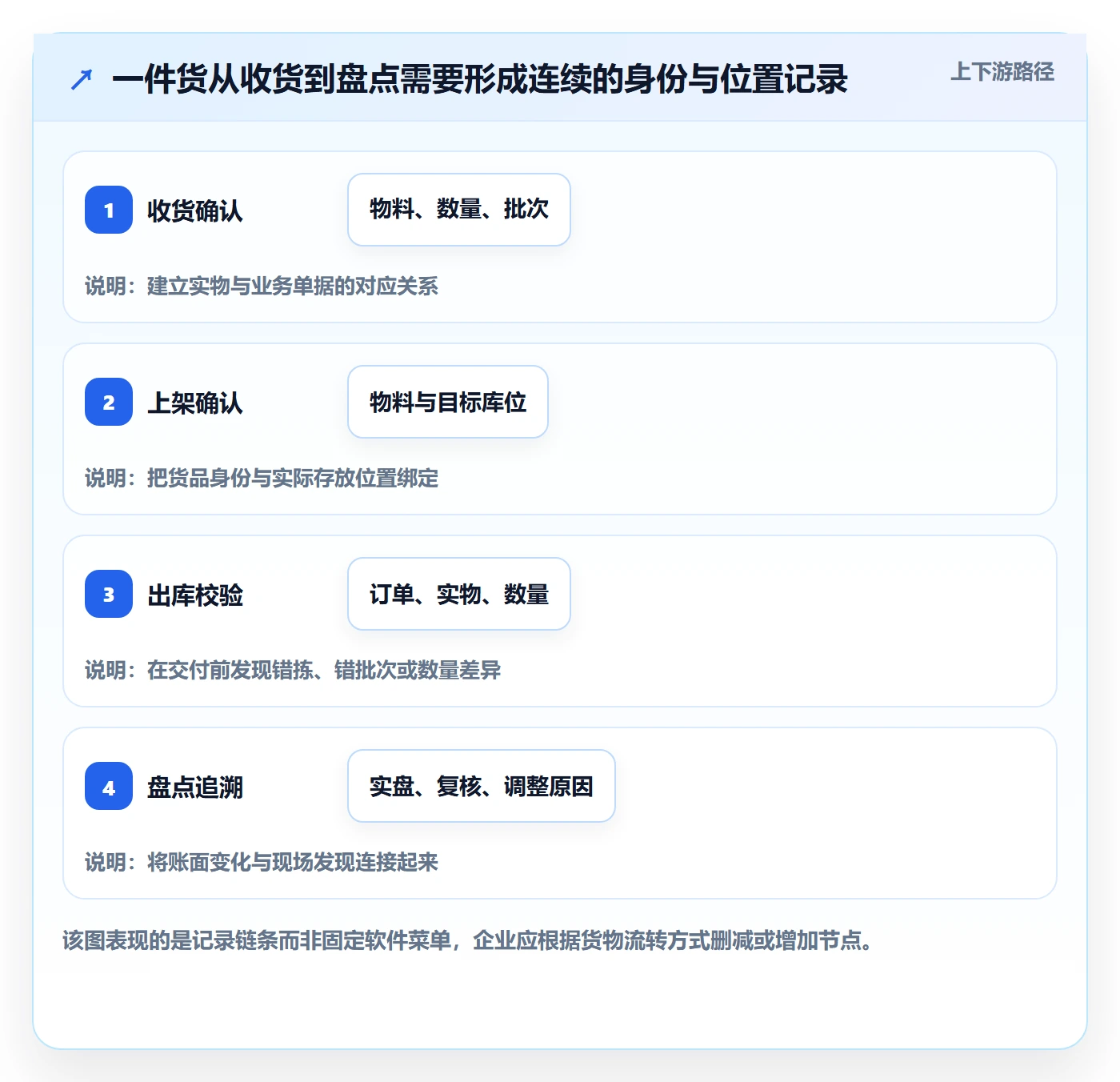 库存管理系统怎么落地？从条码作业讲清新手避坑
