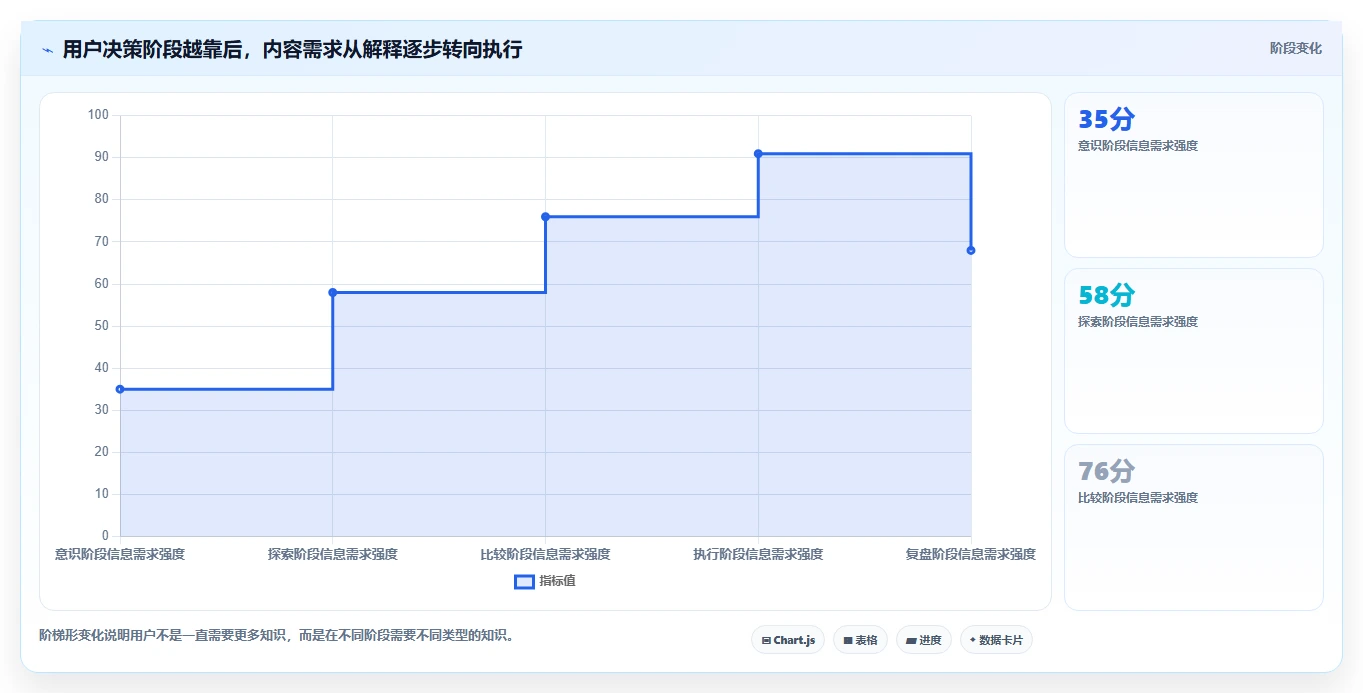 小红书数据分析：小红书新手一页讲清：人群画像与找到有效选题的关系