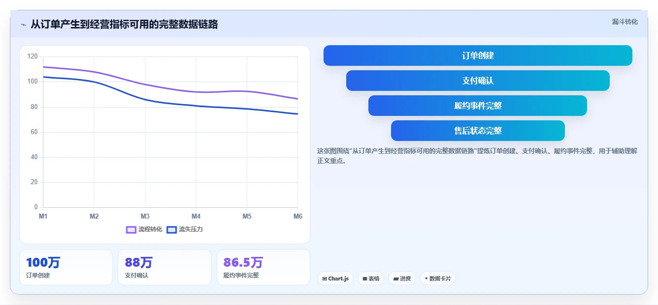 电商系统开发:品牌商家操作手册:系统改造中的接口开发怎么落地