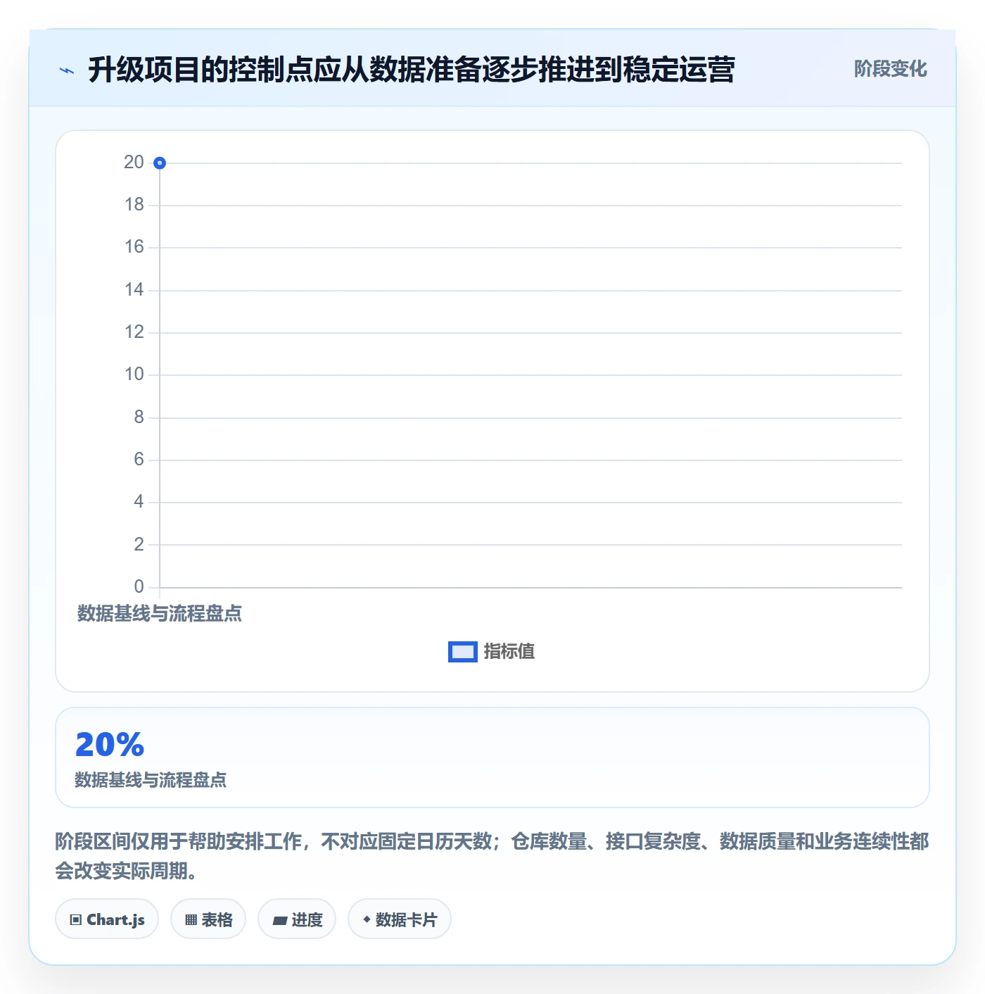 库存管理系统升级方案：用入门指南改善库存台账