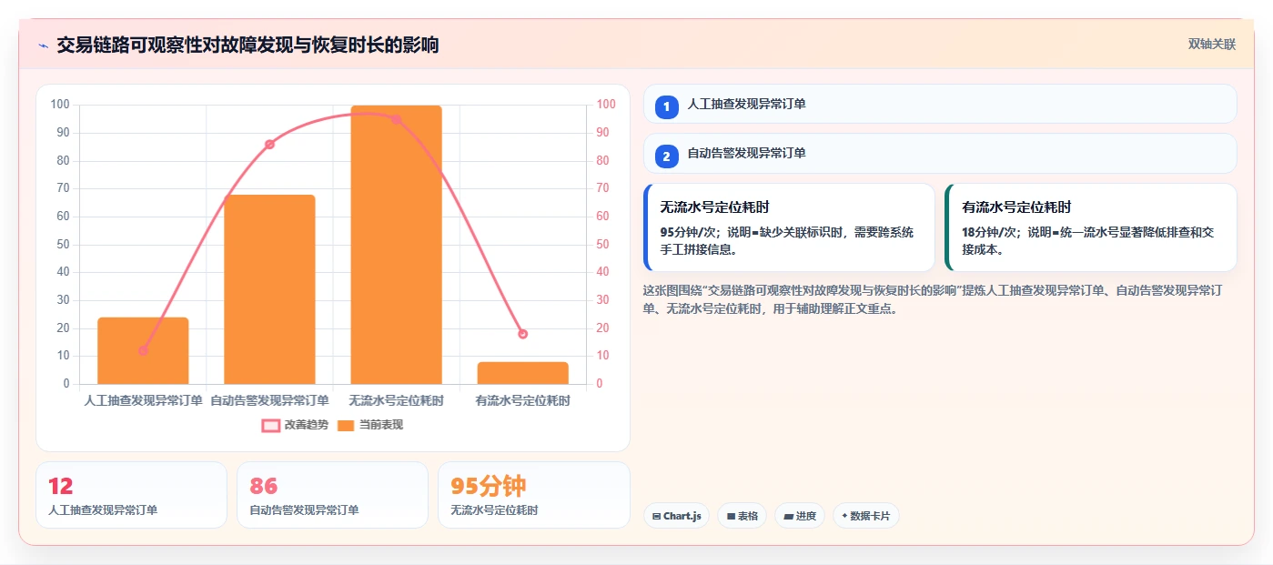 电商系统开发：项目经理避坑指南：做测试验收时别忽略维护成本高