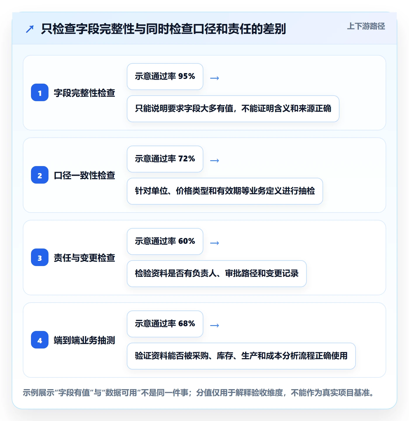 erp数据录入能力清单：成本控制需要覆盖哪些基础资料事项