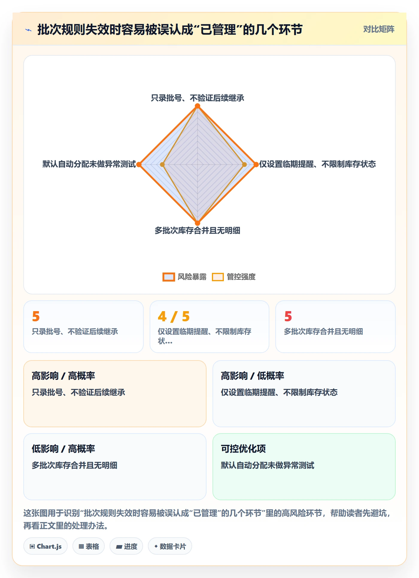 库存管理系统操作手册：批次管理对应的进阶玩法步骤