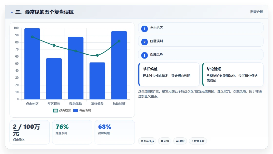 三、最常见的五个复盘误区
