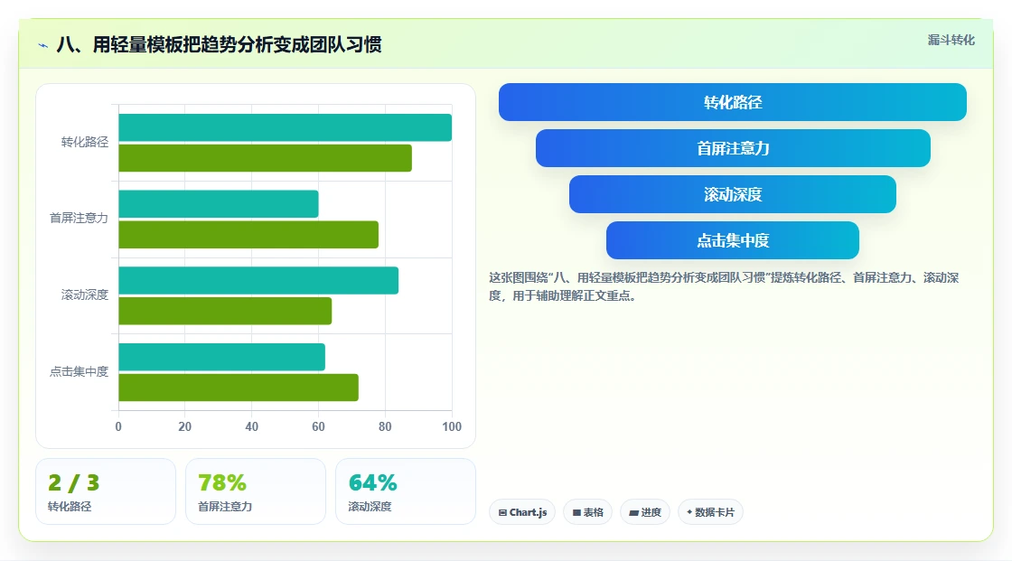 八、用轻量模板把趋势分析变成团队习惯