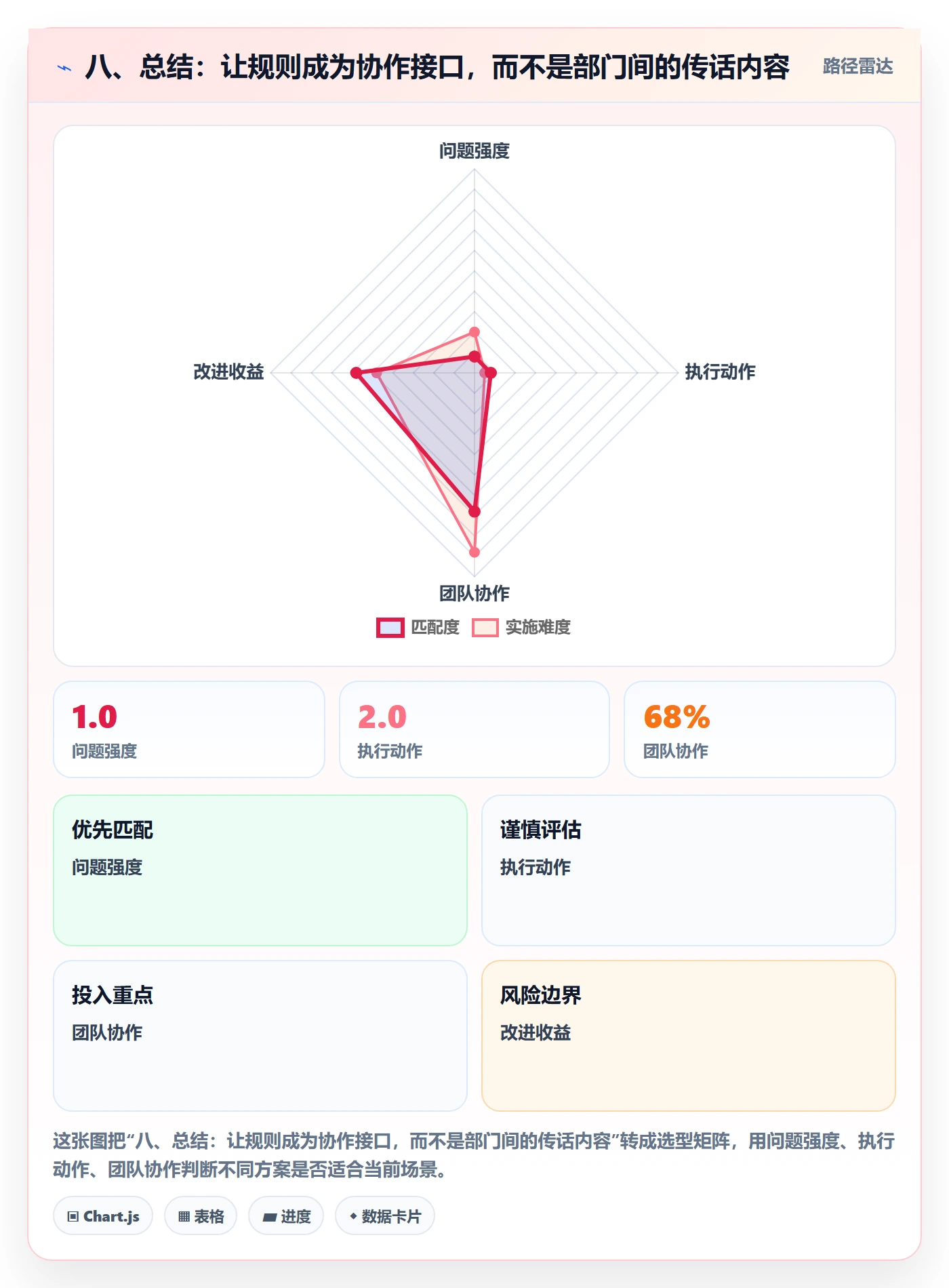 八、总结:让规则成为协作接口,而不是部门间的传话内容