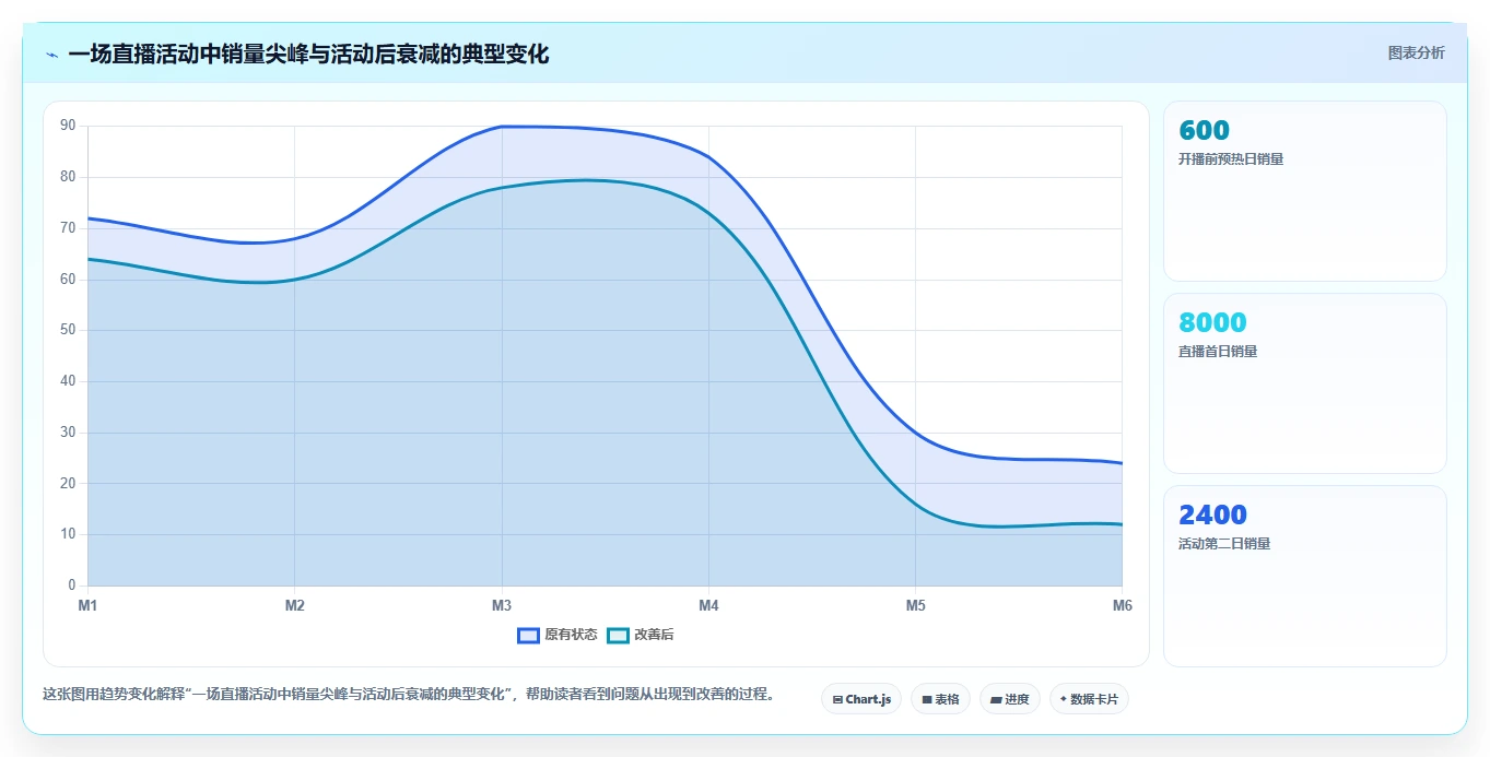 电商仓储管理：直播商家采购前必读：评估旺季保障时如何避开库存积压