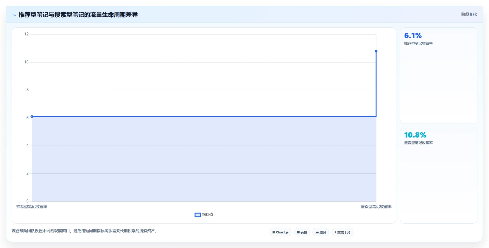 小红书数据分析：博主老板版方案：关键词热度的目标、动作与检查点