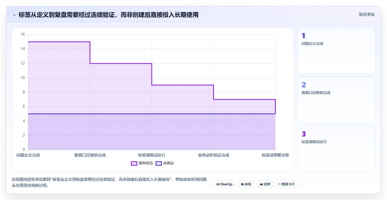 电商crm系统中小商家:客户标签从哪里开始