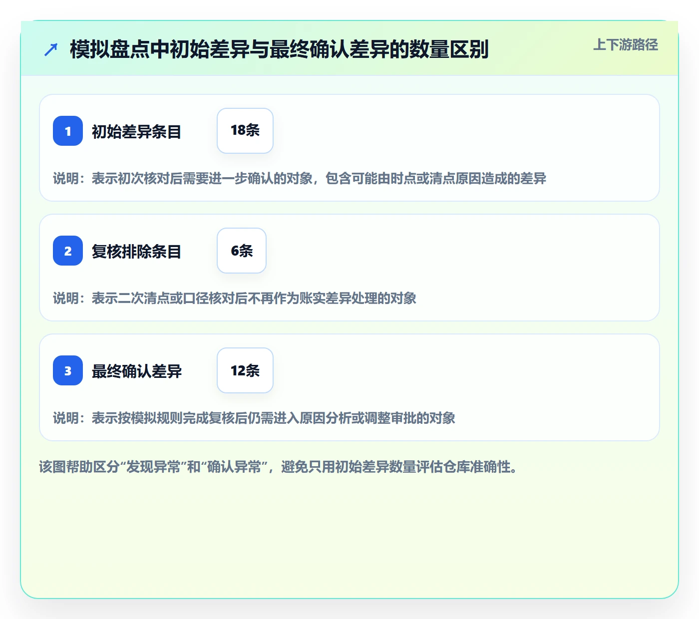 库存管理系统怎么用？盘点管理场景下的标准化管理拆解