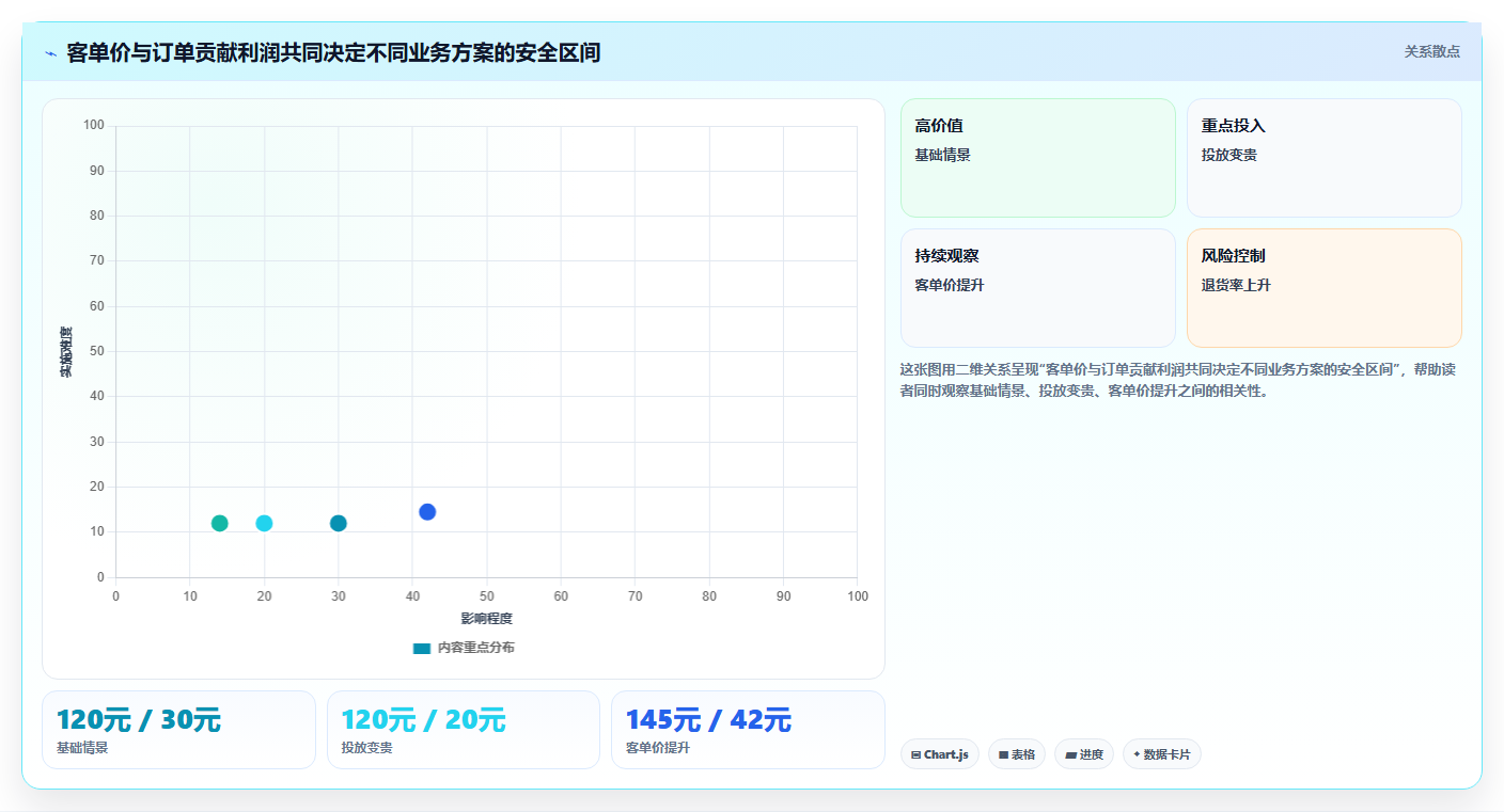 电商利润计算：经营负责人管理升级：老板汇报如何支撑降低亏损风险