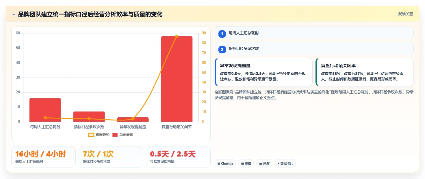 电商辅助软件：品牌商家标准化教程：用团队协作复制建立工具体系