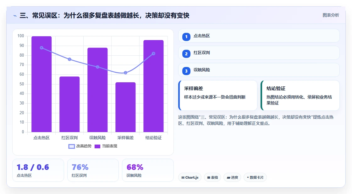 三、常见误区：为什么很多复盘表越做越长，决策却没有变快