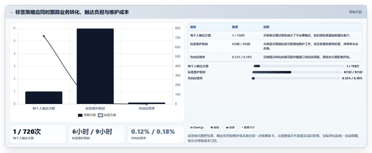 电商crm系统实践指南：客户标签的核心功能怎样更有效