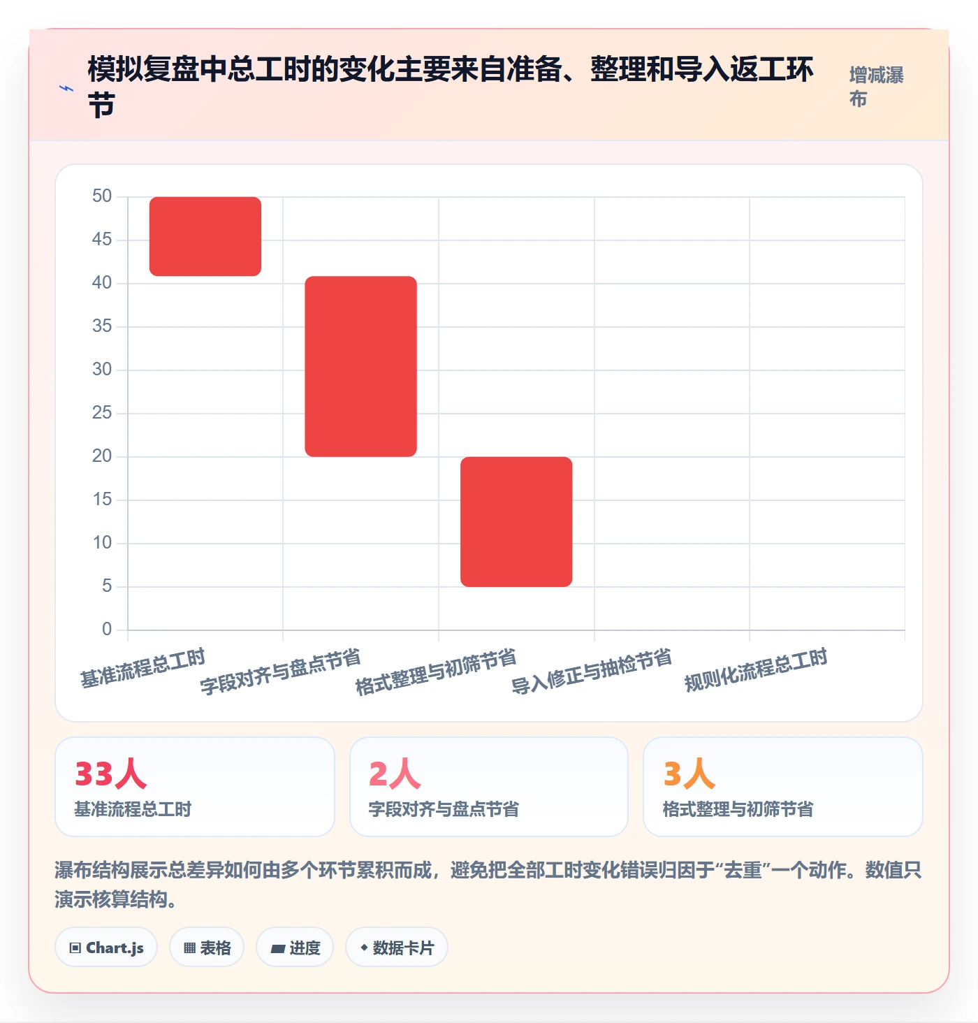 erp数据录入实战复盘：从数据去重验证效率提升效果