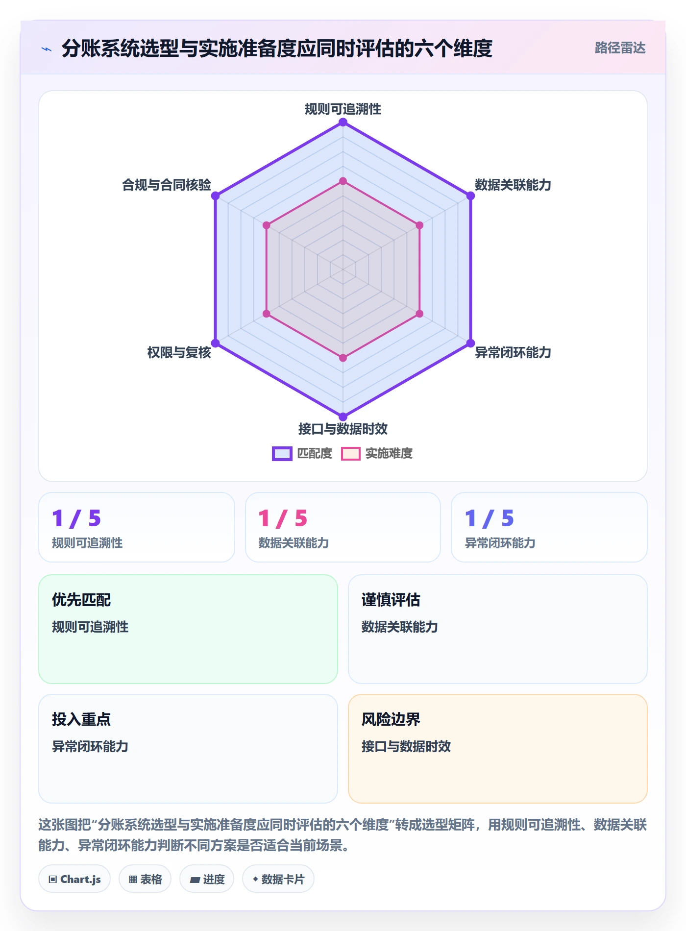 分账系统怎么落地？从对账管理讲清团队协同