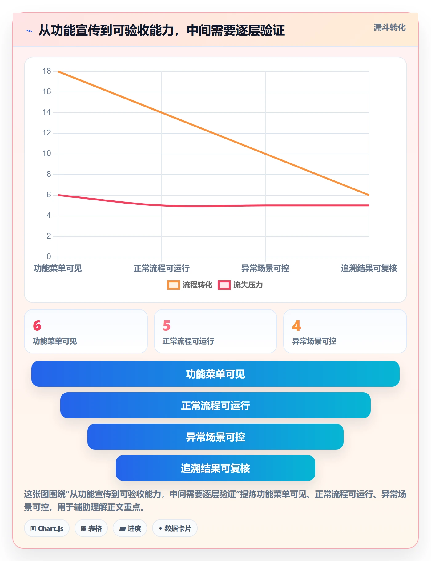 库存管理系统能力清单：常见误区需要覆盖哪些批次管理事项