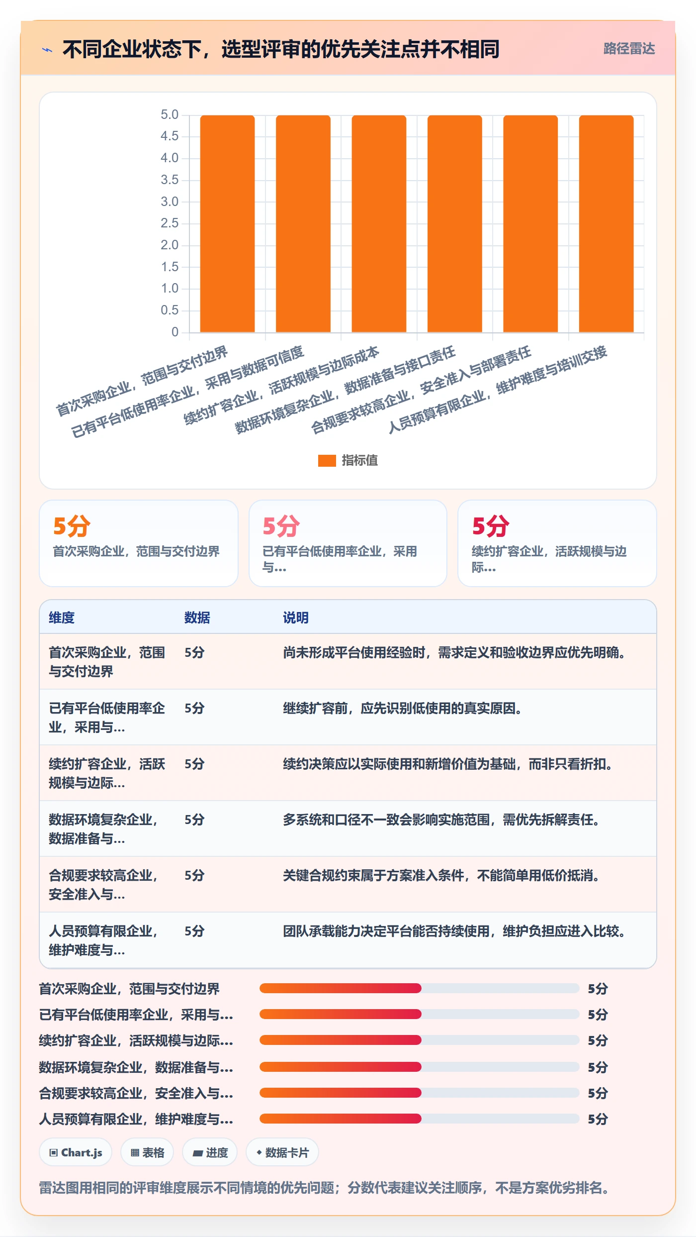 bi 平台进阶课：围绕选型成本完善成本控制