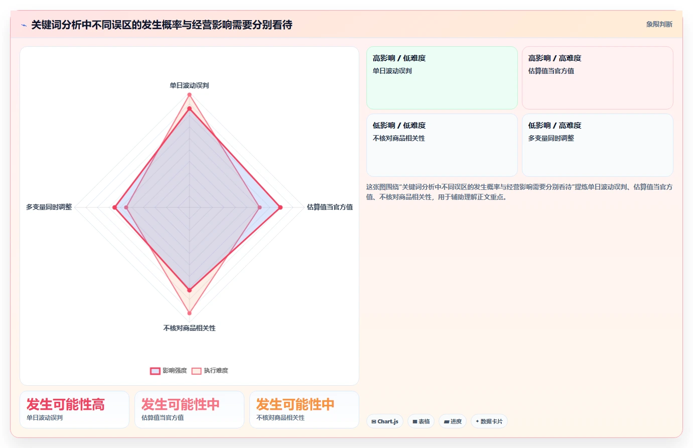 拼多多数据分析工具免费升级方案：用新手避坑改善关键词趋势